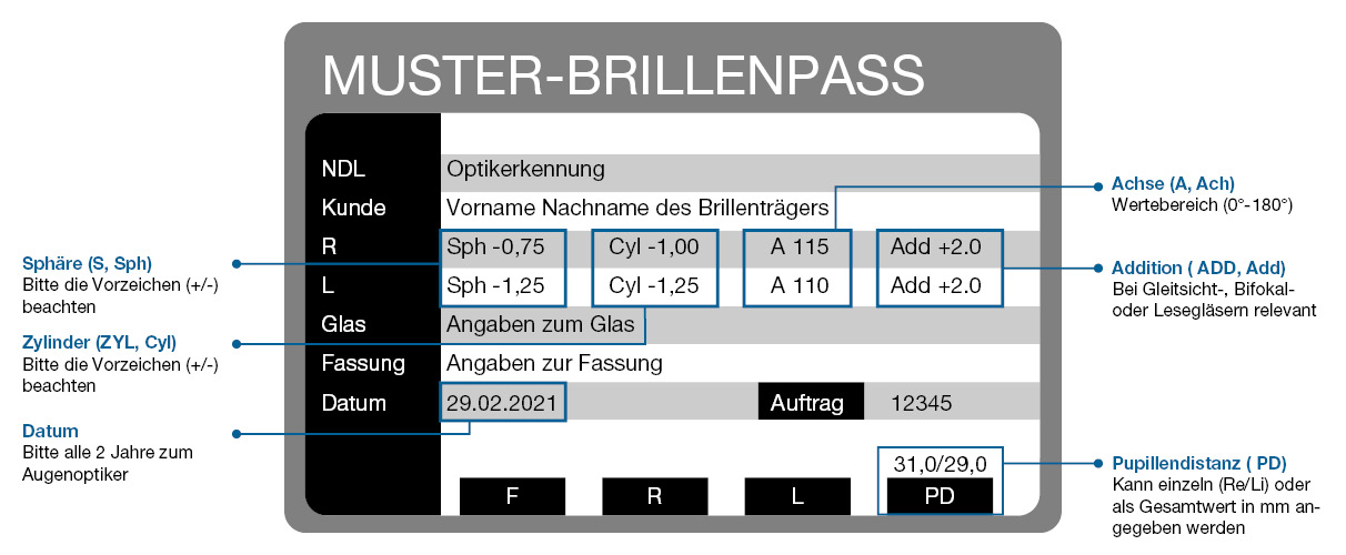 Brillenpass richtig lesen